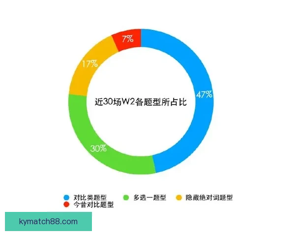世界杯竞猜赔率深度解析与球队胜负趋势全面预测