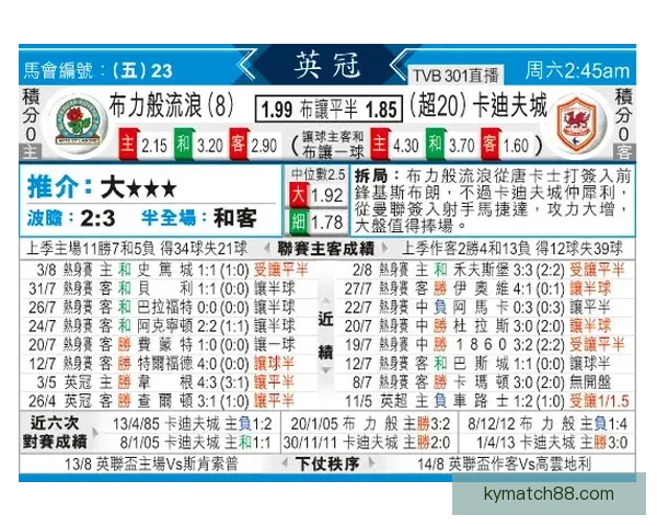 美加墨世界杯夺冠赔率最新解析及赛前胜负趋势预测